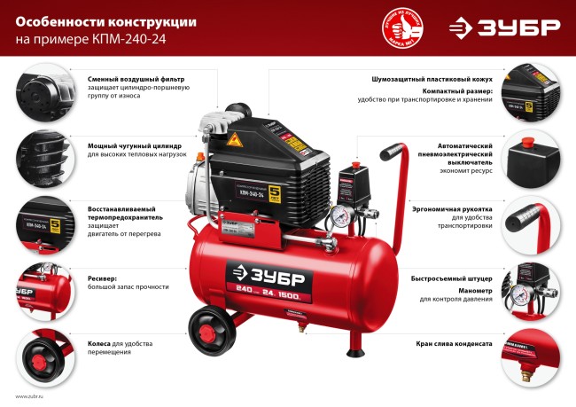 Компрессор безмасляный КП-200-24 Н6 ЗУБР 6 предметов