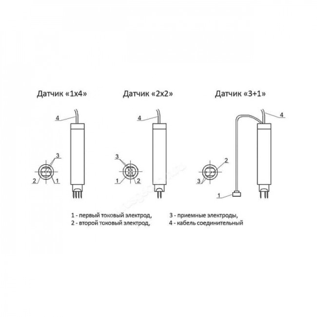 Датчик "2х2" к трещиномеру 281М Датчик "2х2" к трещиномеру 281М