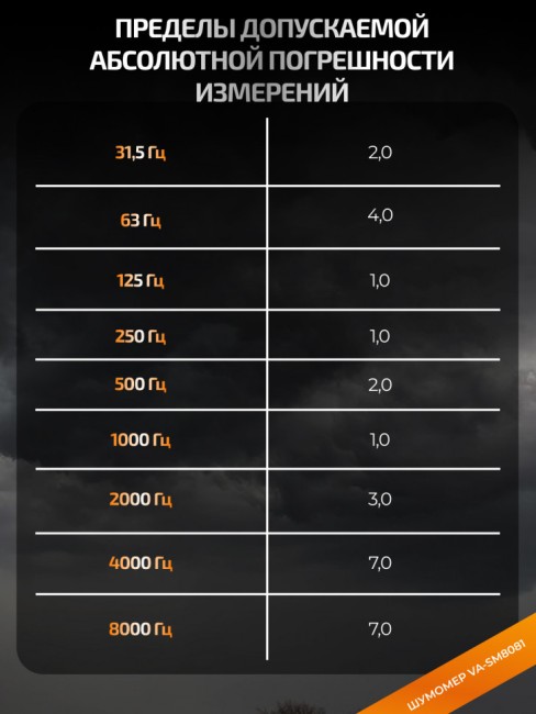 Шумомер VA-SM8081 с поверкой Шумомер VA-SM8081 с поверкой