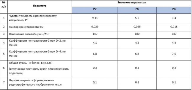 Пленка радиографическая Р4 30х40/2х50 л. NIF