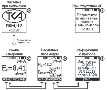 ТКА-ПКМ 12 УФ-радиометр с поверкой